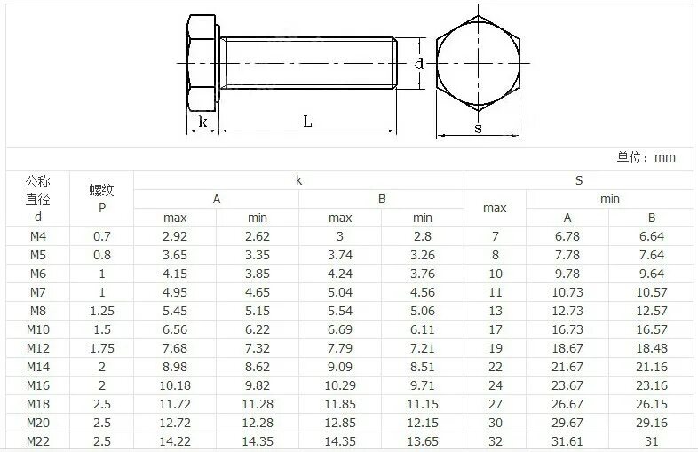 25 g диаметр. диаметр иглы 21g. кламповое соединение таблица размеров. поворот на 90° труба-труба, ip67 (6013-16l). 25 g диаметр.