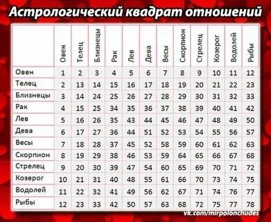 Спидометр гармонии рассчитать совместимость