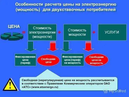 Рассчитывается в соответствии с
