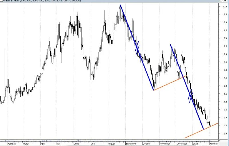 инвестиции 100 тысяч. пятитысячная купюра. пассивный доход. аллокация между акциями. инвестиции 100 тысяч.