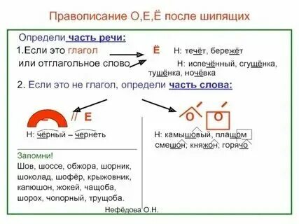 Кошелка почему пишется