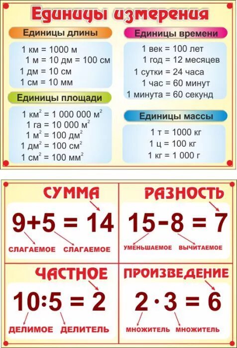 Сколько стоит произведение. Сумма разность. Сумма произведений.