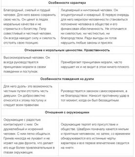 Гринев и швабрин капитанская дочка характеристика