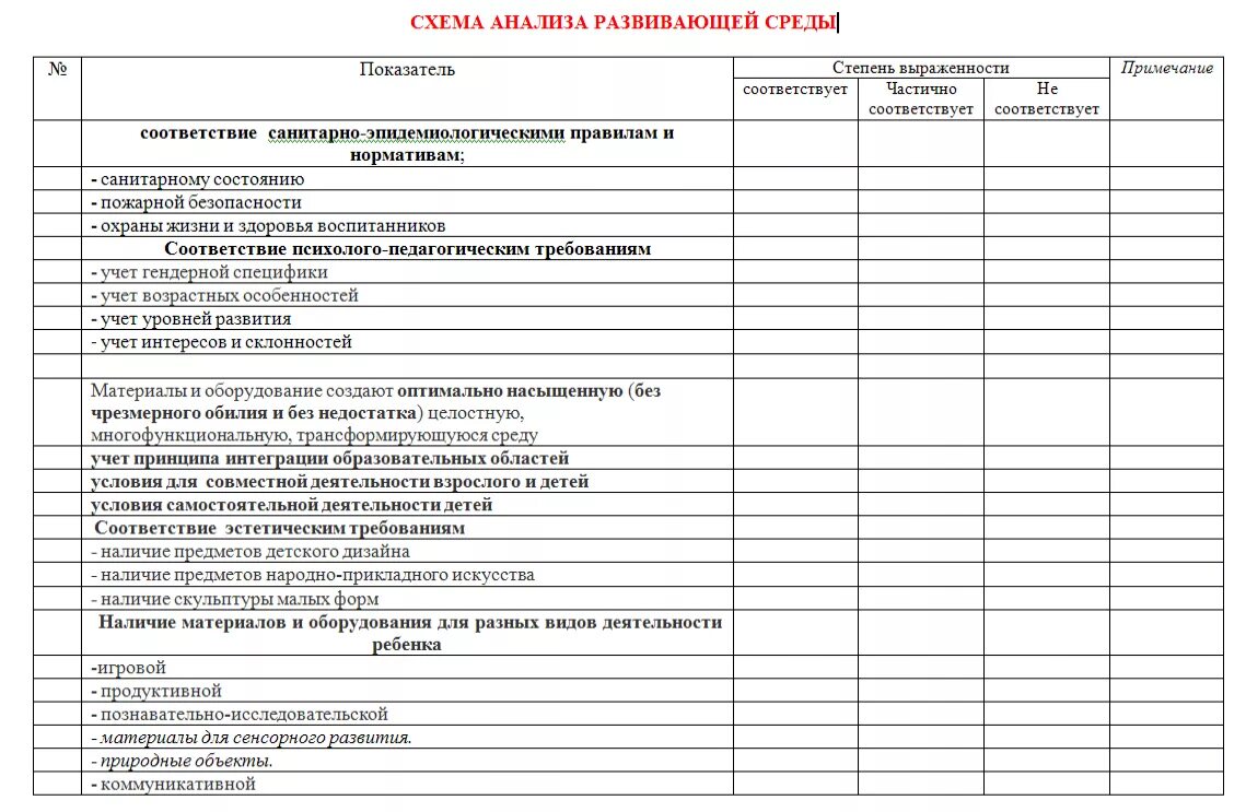 Анализ развивающей предметно пространственной среды в группе. Карта анализа предметно развивающей среды в ДОУ. Карта анализа центров активности в ДОУ. Карта анализа занятий в детском саду образец. Карта анализа занятия в детском саду по ФГОС образец.