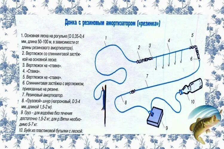 Как собрать снасть резинка. Сборка донной снасти резинка. Как оснастить донную удочку с резинкой. Схема монтажа донки с резинкой. Ловлю рыбы на резинке