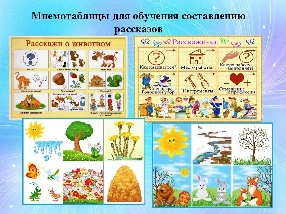 Конспект по картине. Составление рассказа по картинкам для дошкольников мнемотаблицы. Мнемотаблицы для составления рассказов для дошкольников. Схемы для составления рассказов. Мнемотаблицы для детей подготовительной группы.