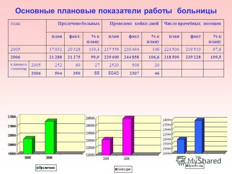 плановые показатели предприятия. основные показатели по видам планирования. основные показатели плана. плановые показатели себестоимости. основные показатели плана.