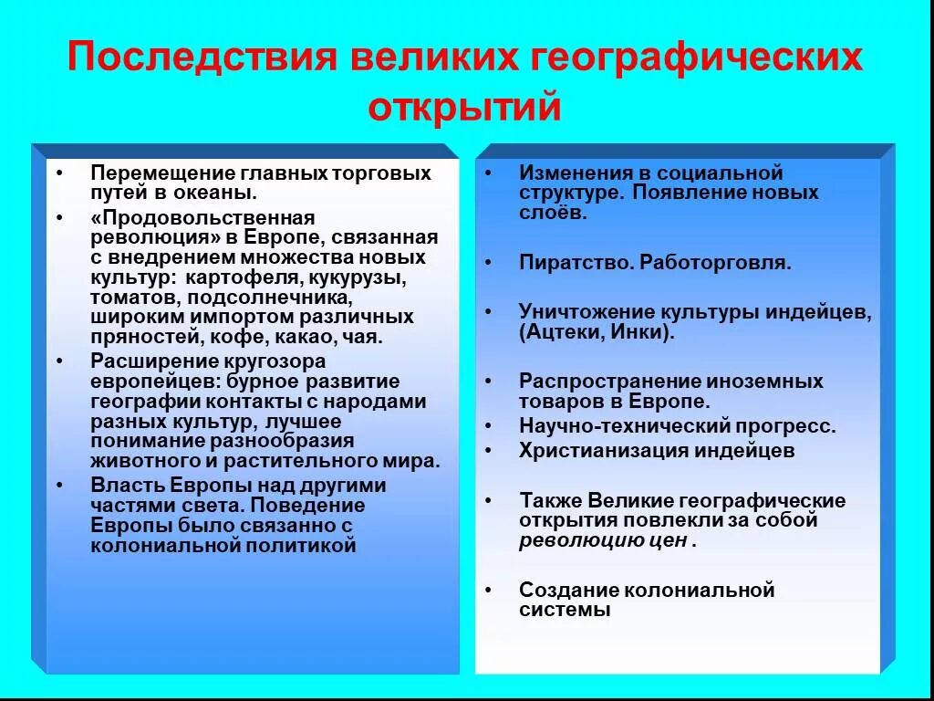 После великих географических открытий. Последствия велекихгеографических открытий. Последствия великих географических. Последствия географических открытий. Основные последствия великих географических открытий.