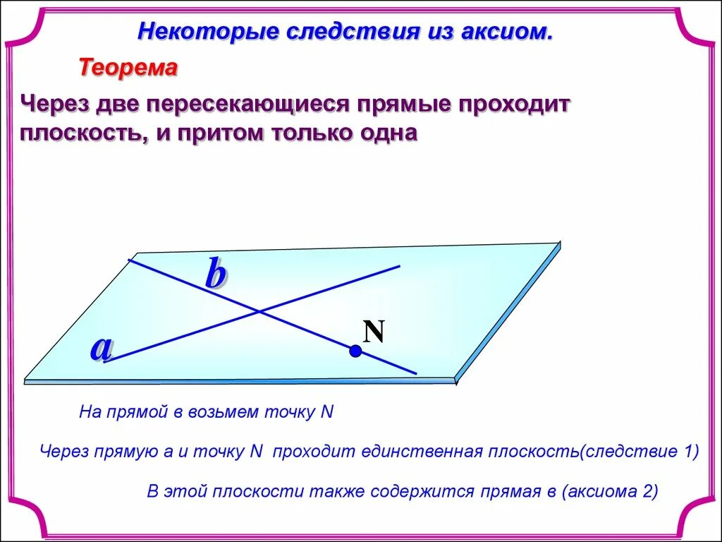 Аксиома через точку. Следствие из аксиом теорема 2. Следствия из аксиом. Через две пересекающиеся прямые проходит единственная плоскость.. Аксиомы геометрии.