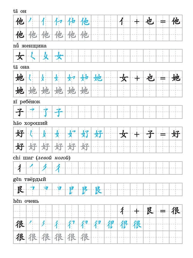 Китайский язык для начинающих на русском. Черты китайского языка прописи. Прописи для изучения китайских иероглифов. Прописи ключей китайских иероглифов. Китайские черты прописи.