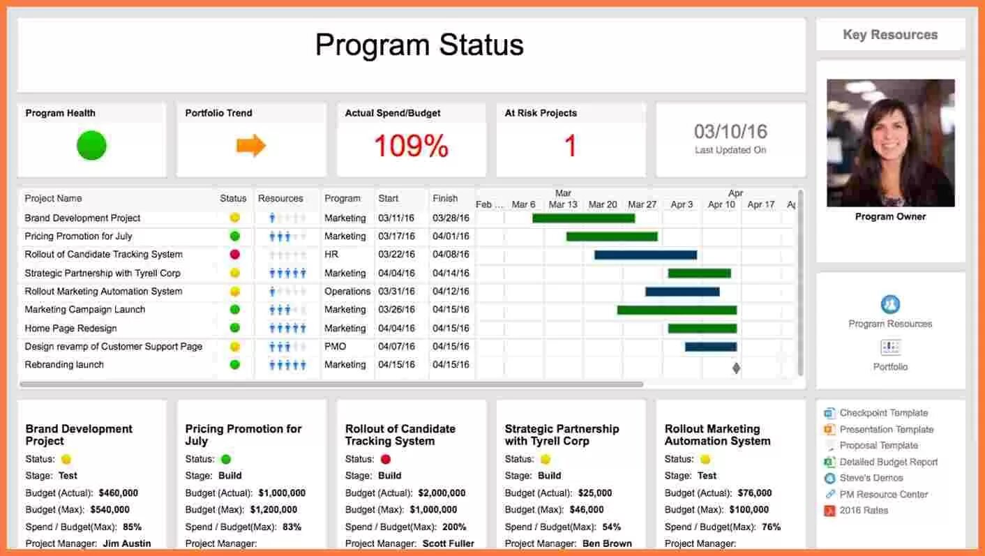 Project 1 test. Project status report template. project status report. project status dashboard. project status report example.
