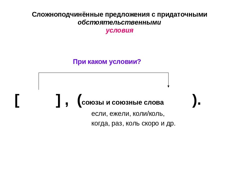 Сложноподчиненное предложение с придаточным. СПП причины схема. Сложноподчиненное предложение с придаточным условия примеры. Союзные Сложноподчиненные предложения примеры. Придаточные условия схема.