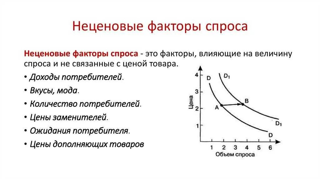 Пример изменения спроса и предложения. Ценовые и неценовые факторы спроса. ценовые и неценовые факторы спроса и предложения. факторы формирования спроса ценовые и неценовые. ценовые и неценовые факторы спроса таблица.