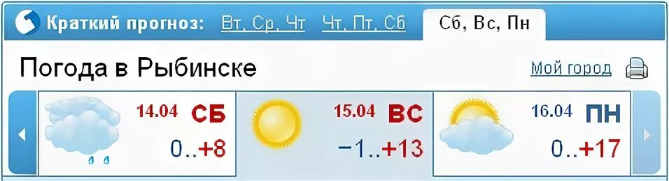 Рыбинск погода на 10 дней точный прогноз