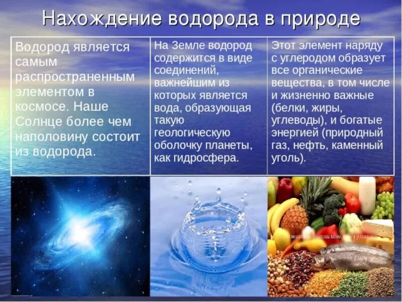 В каком виде водорода встречается в природе. Нахождение в природе ворода. нахождение в природе водорода. водовод нахождение в природе. нахождение водорода в природе химия.