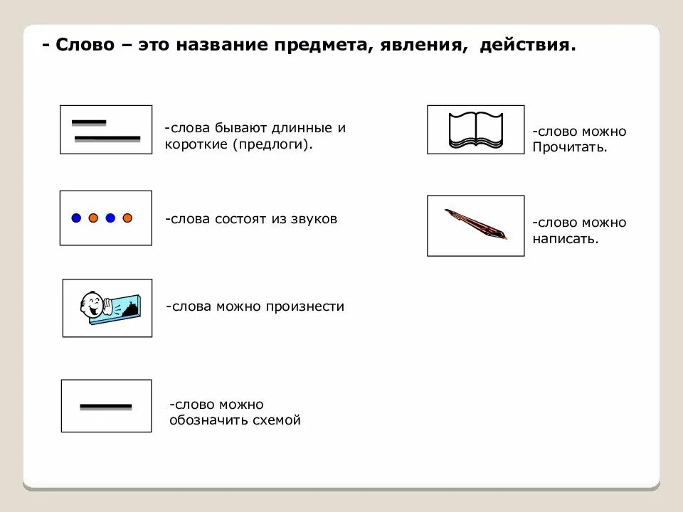 Что обозначает слово слог. Слоговые схемы. Схема слова обозначения. Схема разделения на слоги. Условные обозначения слога.