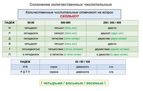 2 задание огэ русский язык 2023 практика