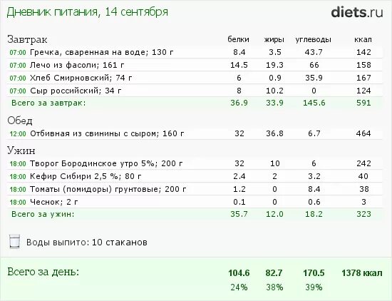 60 килокалорий. Дневник питания. Питание по системе минус 60. Форма дневника питания завтрак. Таблицы питания по системе минус 60.