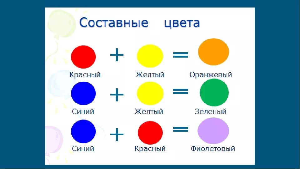 Какие надо смешать цвета чтобы получился синий. Голубой и желтый смешать какой цвет получится. Основные цвета для смешивания. Цвет смешение цветов. Смешать желтую и синюю краску.