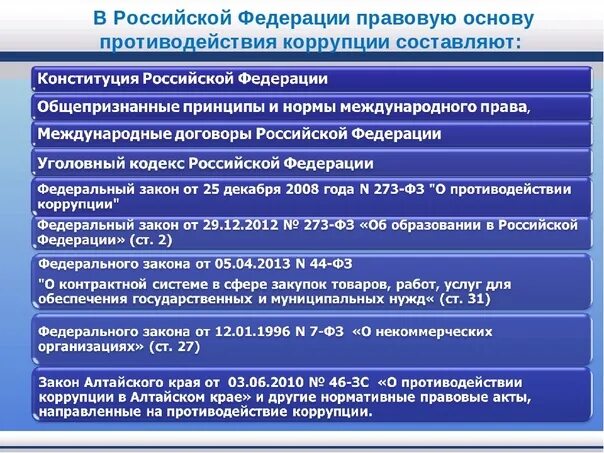 Функций в сфере противодействия. Правовая основа противодействия коррупции в российской федерации. нормативно правовые основы противодействия коррупции. правовую основу противодействия коррупции составляют. правовая основа антикоррупционной деятельности.