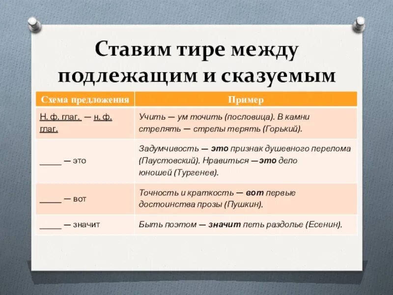 Тире ставится между подлежащим и сказуемым. Тире между подлежащим и сказуемым 8 класс. Тире ставим. Предложения с тире между подлежащим и сказуемым примеры.