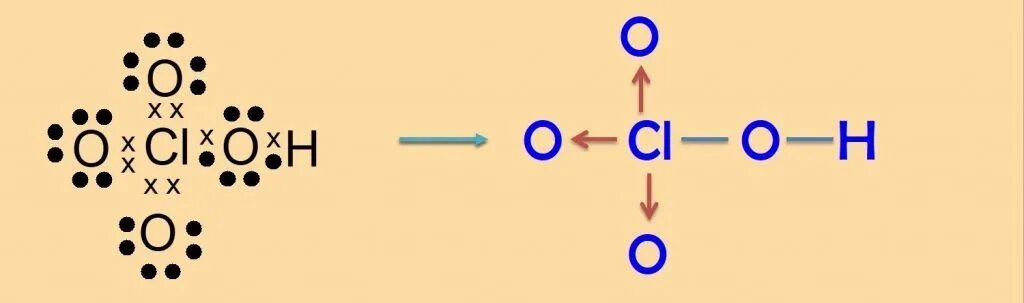 Hclo4 ответ 4. Hclo4 строение молекулы. структурная формула кислоты hclo4. hclo4 структурная формула. хлорная кислота строение молекулы.