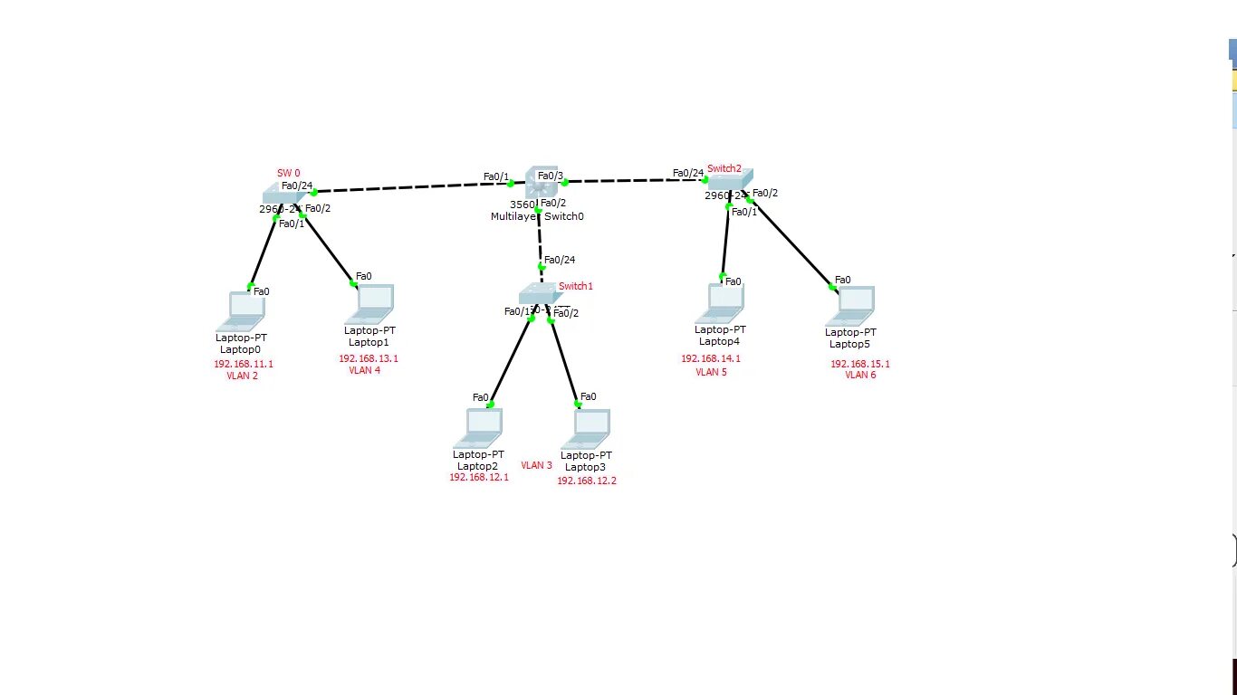 Span vlan. Коммутатора 2 уровня Cisco. Маршрутизация в коммутаторах l3. Маршрутизация между VLAN. Маршрутизация между VLAN Cisco команды.