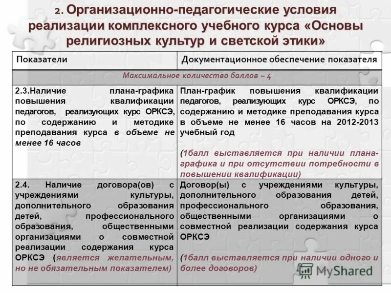 срок подачи заявок в конкурсе с ограниченным участием. соглашение на благотворительность. соглашение учреждение культуры. соглашение учреждение культуры.