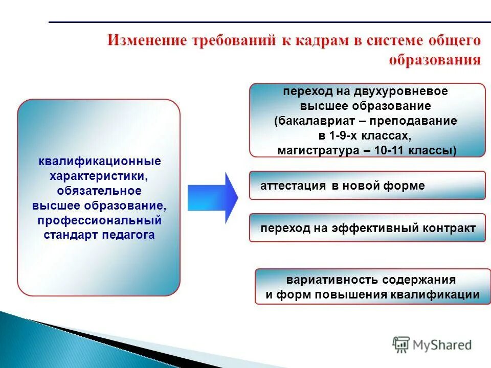Направление подготовки профессиональное обучение. Стандарт педагогическое образование бакалавриат. Образования бакалавриата. Фгос педагогическое образование. Стандарт педагогическое образование бакалавриат.