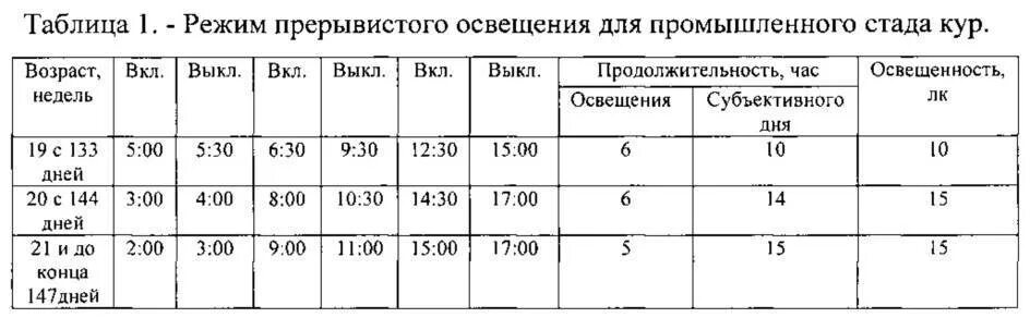 Режим освещения для бройлеров таблица. Световой режим для цыплят несушек таблица. Световой режим для кур несушек. Световой режим для кур несушек таблица.