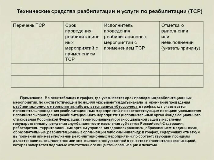 Ипр индивидуальная программа реабилитации инвалида. Ипр инвалида 3 группы. Как оформить реабилитацию инвалиду. Индивидуальная карта реабилитации инвалида 2 группы. Индивидуальная программа реабилитации инвалида образец заполненный.