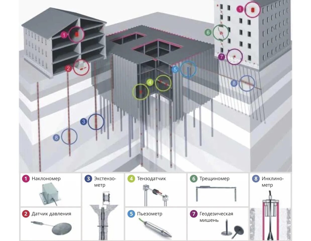 Геотехнический мониторинг зданий и сооружений. Датчики для мониторинга несущих конструкций здания. Автоматизированные системы мониторинга зданий и сооружений. Система мониторинга инженерных конструкций. Система мониторинга технического состояния