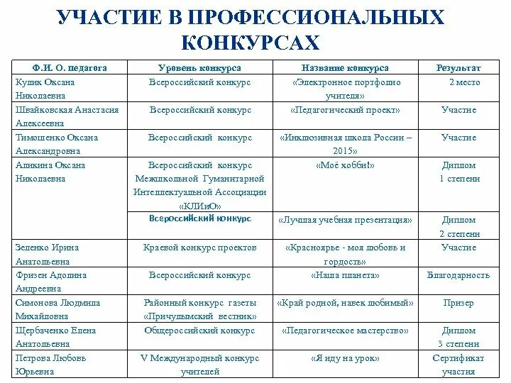 Уровень жизни достижения и проблемы. Уровень жизни достижения и проблемы