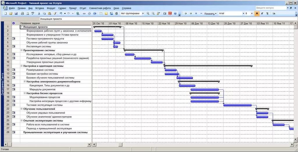Организация рабочего процесса программа. Диаграмма Ганта разработка информационной системы. Диаграмма Ганта внедрение информационной системы. Диаграмма Ганта для внедрения ИС. Сетевой график и диаграмма Ганта пример.