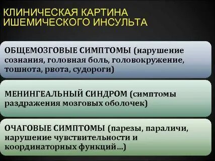 Отзывы после ишемического инсульта