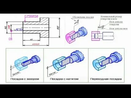 Детали машин конспекты