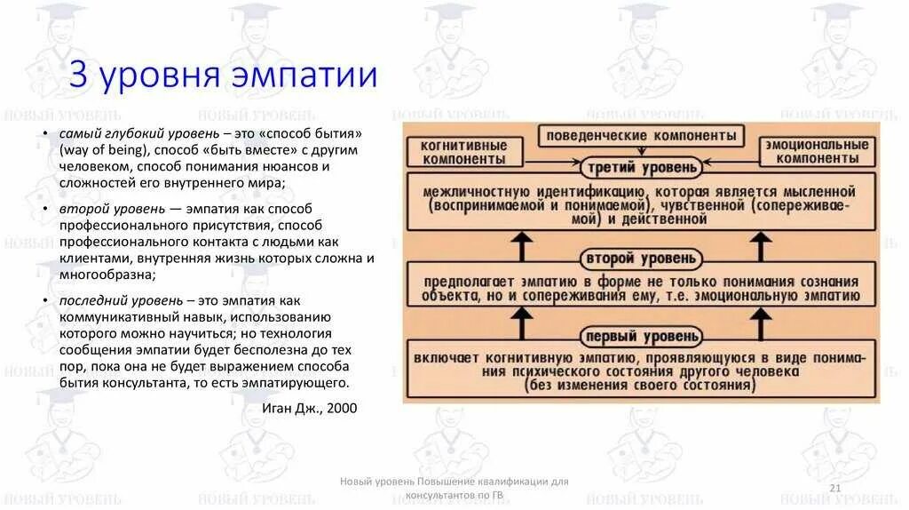 Эмпатия и импатия в чем разница. Эмпатия и импатия в чем разница. Понятие «эмпатия». Эмпатия и импатия в чем разница. Степень проявления эмпатии.