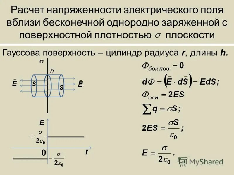 Электростатическое поле цилиндра. Формула напряженности электрического поля заряженной плоскости. Электрическое поле поле равномерно заряженной плоскости. Напряженность электрического поля плоскости формула. Расчет напряженности электростатического поля.