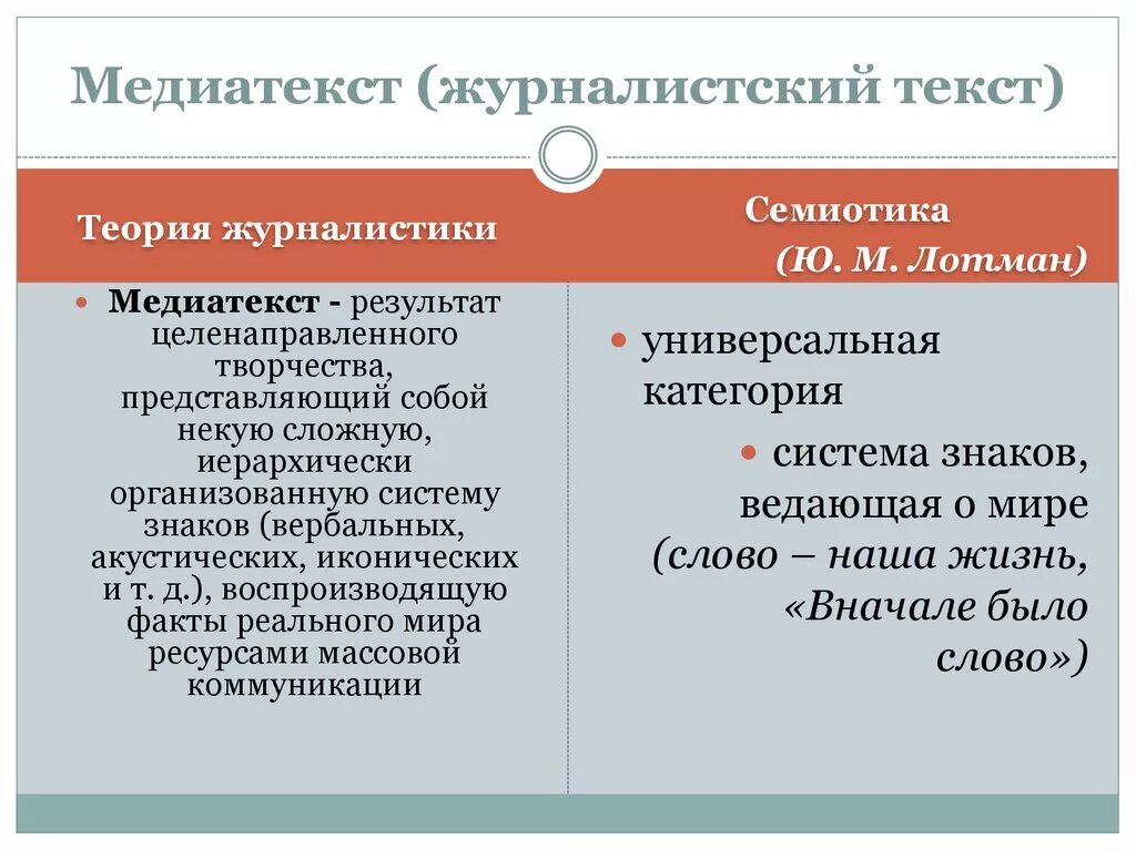 Специфика медиатекста. Пример медиатекста. Профессиональных форматов записи. Задачи медиатекста. Специфика медиатекста.