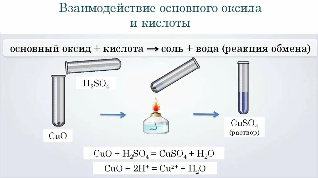 Реакции металла и кислотного