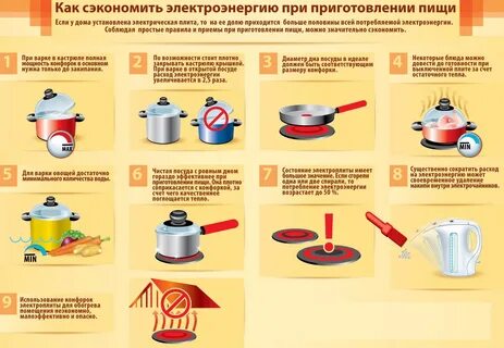 Сколько можно пользоваться плитой