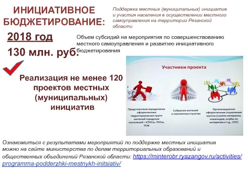 Минфин инициативное бюджетирование