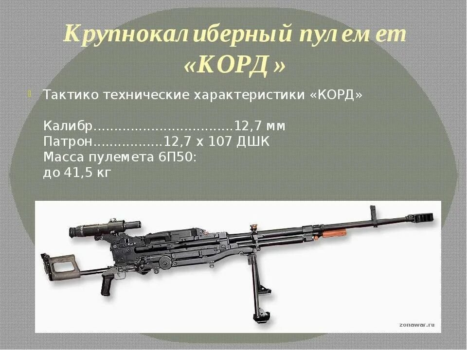 57 п 6. 12,7 Мм крупнокалиберный пулемёт корд. Вес 12,7-мм пулемет «корд». Пулемет 6п50 «корд» 12.7 мм (РФ). 12.7 Мм пулемет корд конструкция.