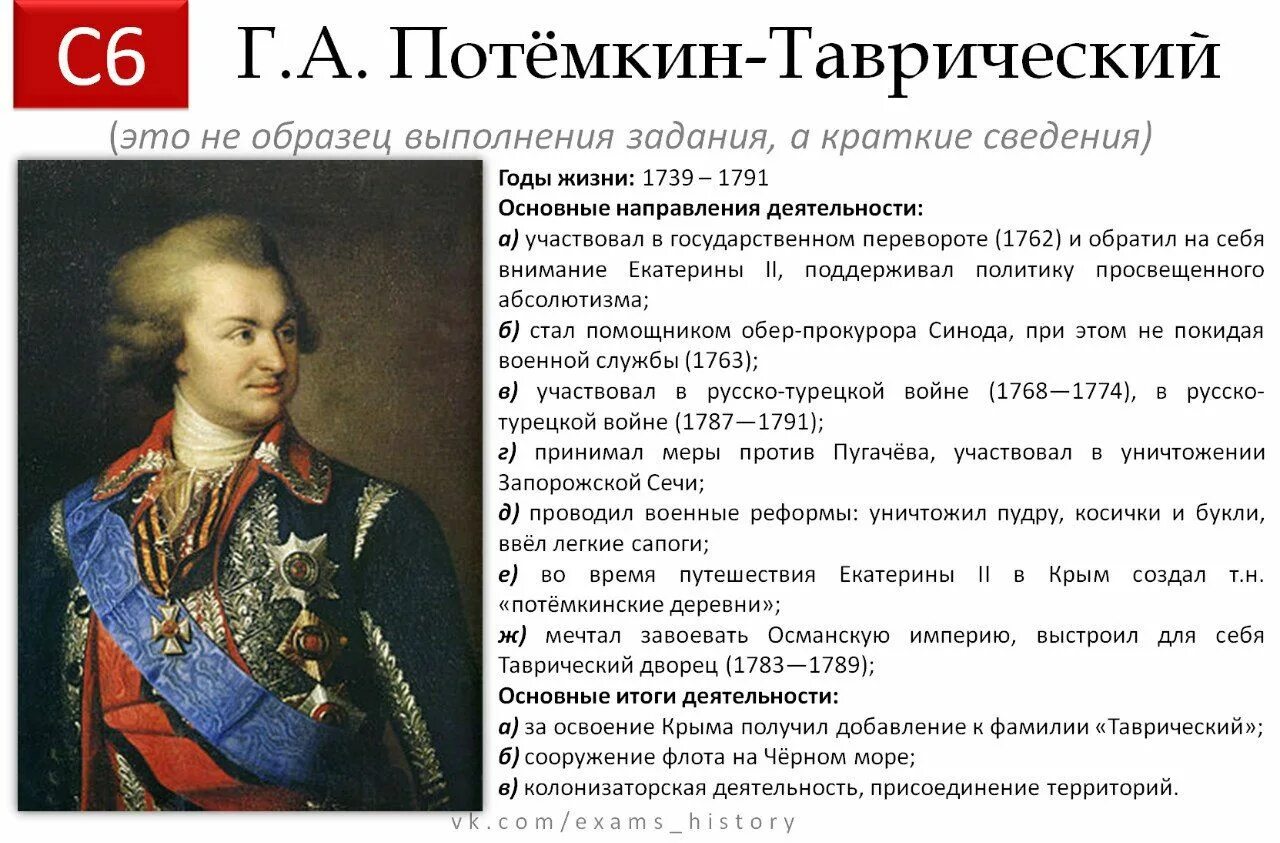 Потемкин б е. Портреты исторических личностей. Исторический портрет исторического деятеля. Исторические личности и события.