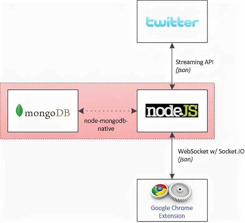 Как подключить node js
