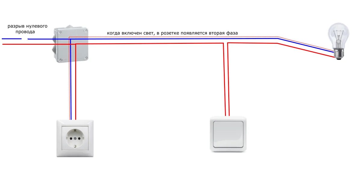 Зачем свет включаешь. Схема подключения розетки 2 фазы. Схема выключатель 220 фаза ноль. Схема подключения распред коробки. Схема подключения розетки и выключателя с лампочкой.
