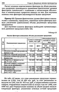 Анализ изменения объема продукции