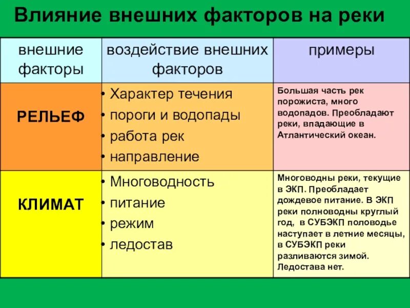 Как режим реки миссисипи зависит от климата. Влияние рельефа на реки. Внутренние воды воды Африки. Как рельеф влияет на реки. Влияние рельефа на внутренние воды Африки".