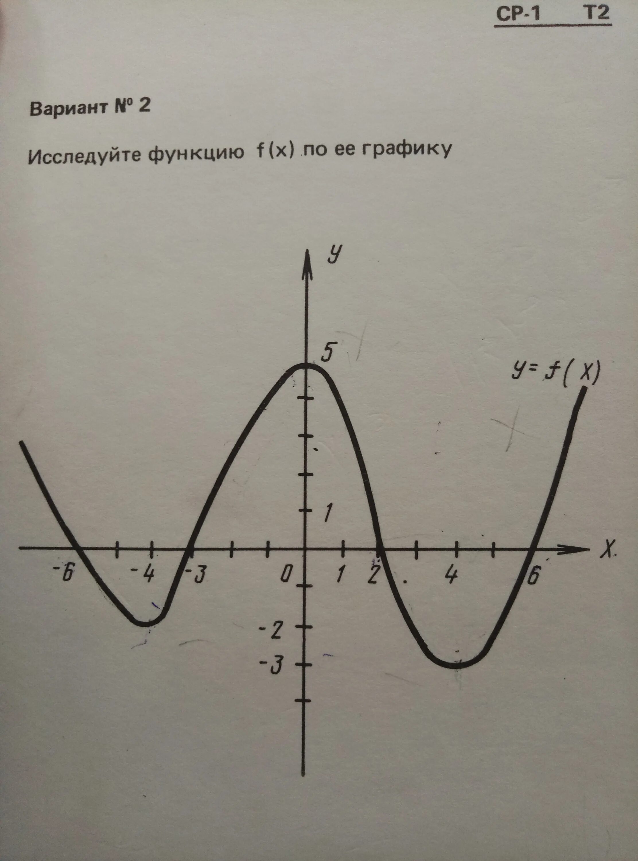 Исследуйте функцию по ее графику. Исследование функции по графику. Исследовать функцию по графику. Исследование функции по графику 2 вариант.