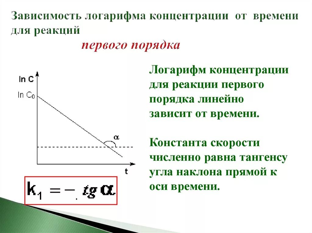 Почему зависит от угла. Зависимость концентрации от времени в реакции первого порядка. Зависимость константы скорости от концентрации. График зависимости концентрации от времени реакций первого порядка. Константа скорости реакции первого порядка.